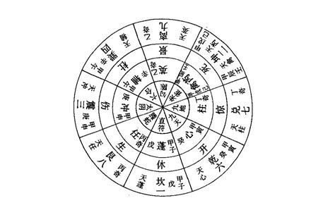 休門方位|神秘的奇門遁甲(5)——八門、九星、八神含義